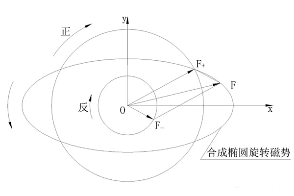 電機三相電流不平原因究竟是什么——西安泰富西瑪電機(西安西瑪電機集團股份有限公司)官方網站 電機三相電流不平原因究竟是什么——西安泰富西瑪電機(西安西瑪電機集團股份有限公司)官方網站