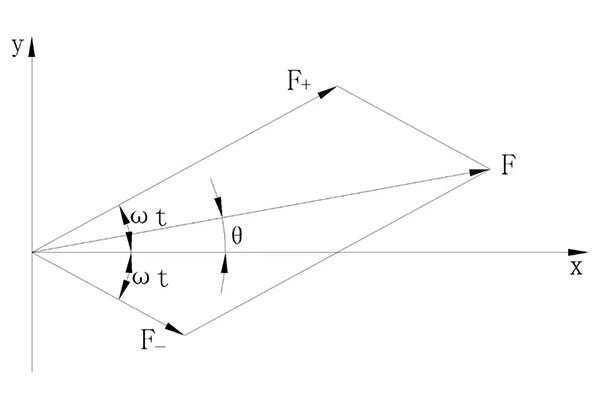 電機三相電流不平原因究竟是什么——西安泰富西瑪電機(西安西瑪電機集團股份有限公司)官方網站 電機三相電流不平原因究竟是什么——西安泰富西瑪電機(西安西瑪電機集團股份有限公司)官方網站