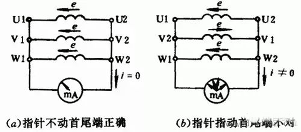 如何區(qū)分三相異步電動(dòng)機(jī)的出線端的頭尾——西安泰富西瑪電機(jī)(西安西瑪電機(jī)集團(tuán)股份有限公司)官方網(wǎng)站 如何區(qū)分三相異步電動(dòng)機(jī)的出線端的頭尾——西安泰富西瑪電機(jī)(西安西瑪電機(jī)集團(tuán)股份有限公司)官方網(wǎng)站