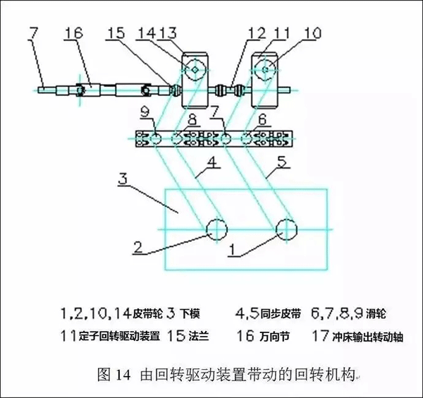 電機(jī)定轉(zhuǎn)子鐵芯零件的現(xiàn)代沖壓技術(shù)——西安泰富西瑪電機(jī)(西安西瑪電機(jī)集團(tuán)股份有限公司)官方網(wǎng)站 電機(jī)定轉(zhuǎn)子鐵芯零件的現(xiàn)代沖壓技術(shù)——西安泰富西瑪電機(jī)(西安西瑪電機(jī)集團(tuán)股份有限公司)官方網(wǎng)站