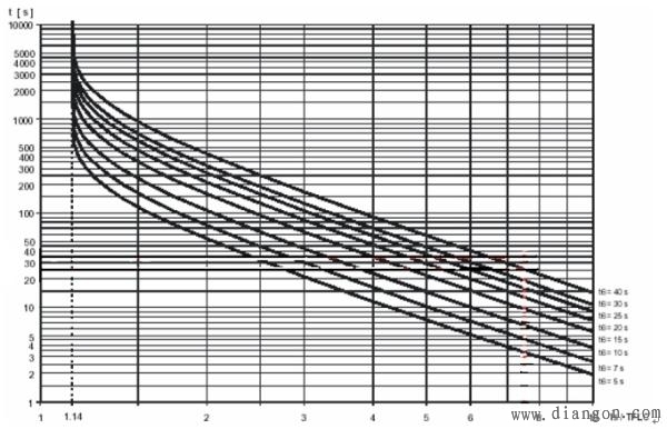 電機對地絕緣和相間絕緣——西安泰富西瑪電機(西安西瑪電機集團股份有限公司)官方網站 電機對地絕緣和相間絕緣——西安泰富西瑪電機(西安西瑪電機集團股份有限公司)官方網站