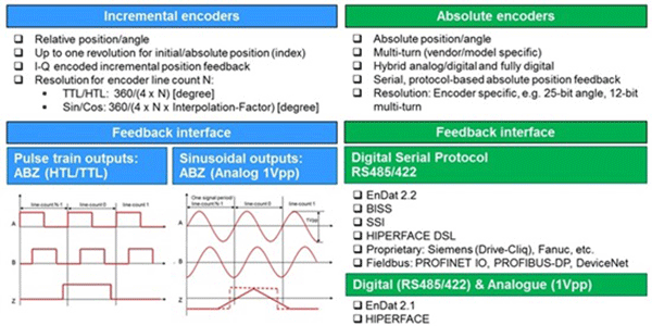各類電機位置編碼器及接口電磁兼容——西安泰富西瑪電機(西安西瑪電機集團股份有限公司)官方網站 各類電機位置編碼器及接口電磁兼容——西安泰富西瑪電機(西安西瑪電機集團股份有限公司)官方網站