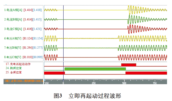 電機再起動方法在石化企業(yè)中的實際應(yīng)用——西安泰富西瑪電機(西安西瑪電機集團股份有限公司)官方網(wǎng)站 電機再起動方法在石化企業(yè)中的實際應(yīng)用——西安泰富西瑪電機(西安西瑪電機集團股份有限公司)官方網(wǎng)站