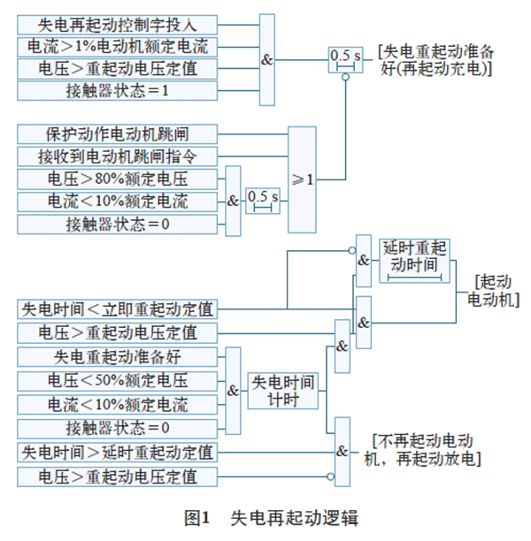 電機再起動方法在石化企業(yè)中的實際應(yīng)用——西安泰富西瑪電機(西安西瑪電機集團股份有限公司)官方網(wǎng)站 電機再起動方法在石化企業(yè)中的實際應(yīng)用——西安泰富西瑪電機(西安西瑪電機集團股份有限公司)官方網(wǎng)站